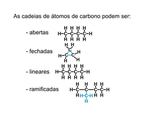 As cadeias de átomos de carbono podem ser:
- abertas
- fechadas
- lineares
- ramificadas
 