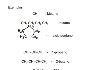CH4    -    Metano
CH3-CH2-CH2-CH3      -     butano
                              -      ciclo pentano
CH2=CH-CH3    -    1-propeno
CH3-CH=CH-CH3    -    2-buteno
Exemplos:
 