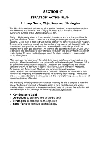 5. Comprehensive Strategic Business Plan Template