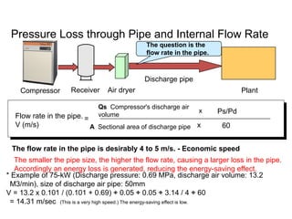 Compressed Air System and Energy Efficiency.pptx