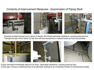Examinaton Riser Compressed Air System and Energy Efficiency.pptx