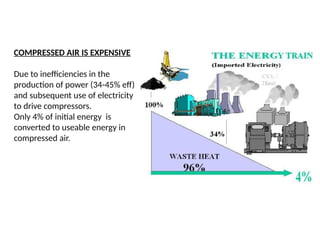 Compressed Air System and Energy Efficiency.pptx