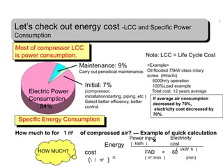 Lcc Compressor Compressed Air System and Energy Efficiency.pptx