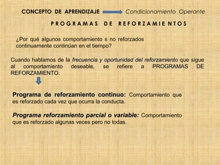 CONCEPTO DE APRENDIZAJE                     Condicionamiento Operante

               PROGRAMAS            DE    REFORZAMIE NTOS

 ¿Por qué algunos comportamiento s no reforzados
 continuamente continúan en el tiempo?

Cuando hablamos de la frecuencia y oportunidad del reforzamiento que sigue
al  comportamiento   deseable,    se    refiere  a     PROGRAMAS       DE
REFORZAMIENTO.


Programa de reforzamiento continuo: Comportamiento que
es reforzado cada vez que ocurra la conducta.

Programa reforzamiento parcial o variable: Comportamiento
que es reforzado algunas veces pero no todas.
 