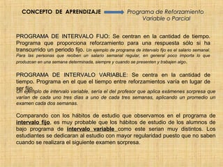 CONCEPTO DE APRENDIZAJE                            Programa de Reforzamiento
                                                          Variable o Parcial


PROGRAMA DE INTERVALO FIJO: Se centran en la cantidad de tiempo.
Programa que proporciona reforzamiento para una respuesta sólo si ha
transcurrido un periodo fijo. Un ejemplo de programa de intervalo fijo es el salario semanal.
Para las personas que reciben un salario semanal regular, en general poco importa lo que
produzcan en una semana determinada, siempre y cuando se presenten y trabajen algo .


PROGRAMA DE INTERVALO VARIABLE: Se centra en la cantidad de
tiempo. Programa en el que el tiempo entre reforzamientos varía en lugar de
ser fijo.
Un ejemplo de intervalo variable, sería el del profesor que aplica exámenes sorpresa que
varían de cada uno tres días a uno de cada tres semanas, aplicando un promedio un
examen cada dos semanas.

Comparando con los hábitos de estudio que observamos en el programa de
intervalo fijo, es muy probable que los hábitos de estudio de los alumnos de
bajo programa de intervalo variable como este serian muy distintos. Los
estudiantes se dedicaran al estudio con mayor regularidad puesto que no saben
cuando se realizara el siguiente examen sorpresa.
 