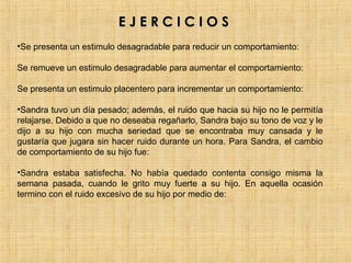 EJERCICIOS
•Se presenta un estimulo desagradable para reducir un comportamiento:

Se remueve un estimulo desagradable para aumentar el comportamiento:

Se presenta un estimulo placentero para incrementar un comportamiento:

•Sandra tuvo un día pesado; además, el ruido que hacia su hijo no le permitía
relajarse. Debido a que no deseaba regañarlo, Sandra bajo su tono de voz y le
dijo a su hijo con mucha seriedad que se encontraba muy cansada y le
gustaría que jugara sin hacer ruido durante un hora. Para Sandra, el cambio
de comportamiento de su hijo fue:

•Sandra estaba satisfecha. No había quedado contenta consigo misma la
semana pasada, cuando le grito muy fuerte a su hijo. En aquella ocasión
termino con el ruido excesivo de su hijo por medio de:
 