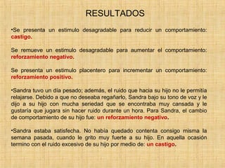 RESULTADOS
•Se presenta un estimulo desagradable para reducir un comportamiento:
castigo.

Se remueve un estimulo desagradable para aumentar el comportamiento:
reforzamiento negativo.

Se presenta un estimulo placentero para incrementar un comportamiento:
reforzamiento positivo.

•Sandra tuvo un día pesado; además, el ruido que hacia su hijo no le permitía
relajarse. Debido a que no deseaba regañarlo, Sandra bajo su tono de voz y le
dijo a su hijo con mucha seriedad que se encontraba muy cansada y le
gustaría que jugara sin hacer ruido durante un hora. Para Sandra, el cambio
de comportamiento de su hijo fue: un reforzamiento negativo.

•Sandra estaba satisfecha. No había quedado contenta consigo misma la
semana pasada, cuando le grito muy fuerte a su hijo. En aquella ocasión
termino con el ruido excesivo de su hijo por medio de: un castigo.
 
