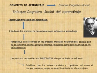 CONCEPTO DE APRENDIZAJE                         Enfoque Cognitivo –Social

    Enfoque Cognitivo –Social del aprendizaje

Teoría Cognitivo-social del aprendizaje



Estudio de los procesos de pensamiento que subyacen al aprendizaje



  Perspectiva que se enfoca en los procesos mentales no percibidos. Sugiere que
                                                         percibidos
  no es suficiente afirmar que presentamos respuestas como consecuencias de los
  reforzamientos



  Las personas desarrollan una EXPECTATIVA de que recibirán un refuerzo

                 Establece que los factores sociales y cognitivos, así como el
                 comportamiento, juegan un papel impotante en el aprendizaje
 