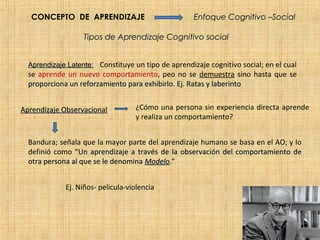CONCEPTO DE APRENDIZAJE                           Enfoque Cognitivo –Social

                   Tipos de Aprendizaje Cognitivo social


  Aprendizaje Latente: Constituye un tipo de aprendizaje cognitivo social; en el cual
  se aprende un nuevo comportamiento, peo no se demuestra sino hasta que se
  proporciona un reforzamiento para exhibirlo. Ej. Ratas y laberinto


Aprendizaje Observacional          ¿Cómo una persona sin experiencia directa aprende
                                   y realiza un comportamiento?


  Bandura; señala que la mayor parte del aprendizaje humano se basa en el AO; y lo
  definió como “Un aprendizaje a través de la observación del comportamiento de
  otra persona al que se le denomina Modelo.”


             Ej. Niños- pelicula-violencia
 