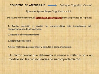 CONCEPTO DE APRENDIZAJE                         Enfoque Cognitivo –Social

                  Tipos de Aprendizaje Cognitivo social

De acuerdo con Bandura, el aprendizaje observacional tiene un proceso de 4 pasos:


1. Prestar atención y percibir las características más importantes del
comportamiento de otra persona

2. Recordar el comportamiento

3. Reproducir la acción

4. Estar motivado para aprender y ejecutar el comportamiento.


 Un factor crucial que determina si vamos a imitar o no a un
 modelo son las consecuencias de su comportamiento.
 
