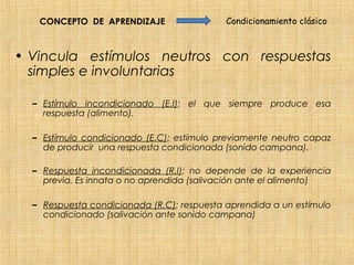 CONCEPTO DE APRENDIZAJE                  Condicionamiento clásico



• Vincula estímulos neutros con respuestas
  simples e involuntarias

  – Estímulo incondicionado (E.I): el que siempre produce esa
    respuesta (alimento).

  – Estímulo condicionado (E.C): estímulo previamente neutro capaz
    de producir una respuesta condicionada (sonido campana).

  – Respuesta incondicionada (R.I): no depende de la experiencia
    previa. Es innata o no aprendida (salivación ante el alimento)

  – Respuesta condicionada (R.C): respuesta aprendida a un estímulo
    condicionado (salivación ante sonido campana)
 