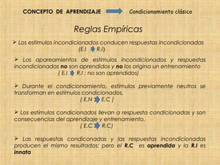 CONCEPTO DE APRENDIZAJE              Condicionamiento clásico


                     Reglas Empíricas
 Los estímulos incondicionados conducen respuestas incondicionadas
                         (E.I R.I)
 Los apareamientos de estímulos incondicionados y respuestas
incondicionadas no son aprendidos y no los origina un entrenamiento
               ( E.I  R.I ; no son aprendidos)

 Durante el condicionamiento, estímulos previamente neutros se
transforman en estímulos condicionados.
                        ( E.N   E.C )

 Los estímulos condicionados llevan a respuesta condicionadas y son
consecuencias del aprendizaje y entrenamiento.
                        ( E.C   R.C)

 Las respuestas condiconadas y las respuestas incondicionadas
producen el mismo resultados; pero el R.C es aprendida y la R.I es
innata
 