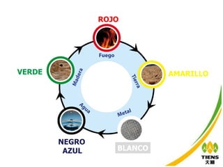 ROJO VERDE AMARILLO NEGRO AZUL BLANCO 