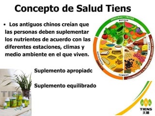 Concepto de Salud Tiens L os antiguos chinos creían que las personas deben suplementar los nutrientes de acuerdo con las diferentes estaciones, climas y medio ambiente en el que viven. Suplemento apropiado Suplemento equilibrado 