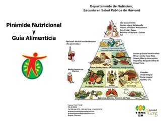 Pirámide Nutricional y  Guía Alimenticia   
