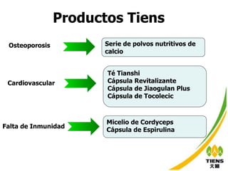 Productos Tiens   Osteoporosis   Serie de polvos nutritivos de calcio Cardiovascular  Té Tianshi Cápsula Revitalizante Cápsula de Jiaogulan Plus Cápsula de Tocolecic Falta de Inmunidad   Micelio de Cordyceps Cápsula de Espirulina 