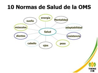 10 Normas de Salud de la OMS sueño músculos dientes cabello ojos peso resistencia adaptabilidad Mentalidad energía Salud 