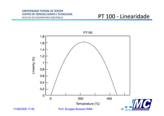 UNIVERSIDADE FEDERAL DE SERGIPE
      CENTRO DE CIÊNCIAS EXATAS E TECNOLOGIA
      NÚCLEO DE ENGENHARIA MECÂNICA                             PT 100 - Linearidade




11/08/2009 17:49                 Prof. Douglas Bressan Riffel           18
 