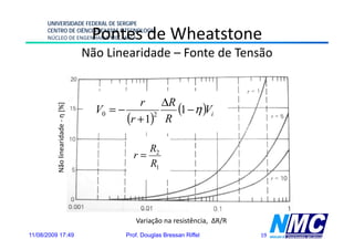 UNIVERSIDADE FEDERAL DE SERGIPE

                                     Pontes de Wheatstone
      CENTRO DE CIÊNCIAS EXATAS E TECNOLOGIA
      NÚCLEO DE ENGENHARIA MECÂNICA

                                    Não Linearidade – Fonte de Tensão


                                                r ΔR
                                      V0 = −           (1 − η )Vi
                nearidade - η [%]




                                             (r + 1) R
                                                    2
                        e




                                                  R2
                                               r=
          Não lin




                                                  R1




                                                Variação na resistência, ∆R/R
11/08/2009 17:49                             Prof. Douglas Bressan Riffel       19
 