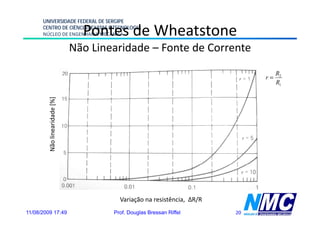 UNIVERSIDADE FEDERAL DE SERGIPE

                                Pontes de Wheatstone
      CENTRO DE CIÊNCIAS EXATAS E TECNOLOGIA
      NÚCLEO DE ENGENHARIA MECÂNICA

                              Não Linearidade – Fonte de Corrente
                                                                                  R2
                                                                             r=
                                                                                  R1
         Não linearidad [%]
                      de




                                        Variação na resistência, ∆R/R
11/08/2009 17:49                      Prof. Douglas Bressan Riffel      20
 