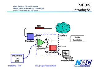 UNIVERSIDADE FEDERAL DE SERGIPE
                                                                     Sinais
      CENTRO DE CIÊNCIAS EXATAS E TECNOLOGIA
      NÚCLEO DE ENGENHARIA MECÂNICA                             Introdução
                                                                       ç




                                                                  Saída
                                                                Analógica




     Tratamento
          do
        Sinal

11/08/2009 17:49                 Prof. Douglas Bressan Riffel   3
 