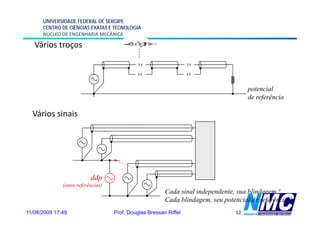 UNIVERSIDADE FEDERAL DE SERGIPE
      CENTRO DE CIÊNCIAS EXATAS E TECNOLOGIA
      NÚCLEO DE ENGENHARIA MECÂNICA

   Vários troços



                                                                                       potencial
                                                                                         t i l
                                                                                       de referência

  Vários sinais




                           ddp
              (entre referências)
                                                         Cada i l independente, sua blindagem !
                                                         C d sinal i d     d t       bli d
                                                         Cada blindagem, seu potencial de referência !
11/08/2009 17:49                    Prof. Douglas Bressan Riffel                  52
 