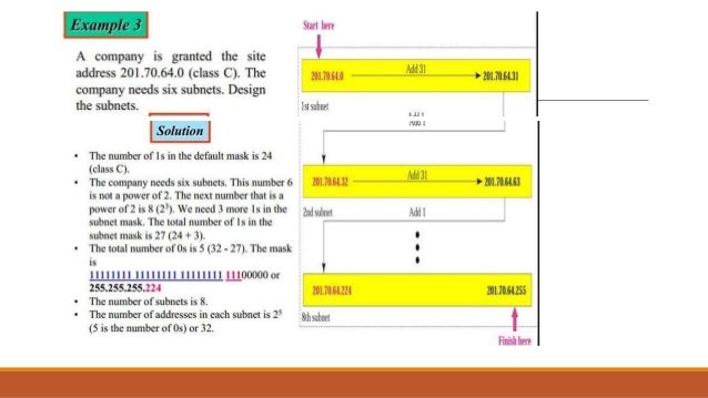 tcp ip view tcp ip view