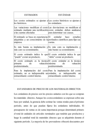 ESTIMADOS ESTÁNDAR
Los costos estimados se ajustan a
los históricos.
Los costos históricos se ajustan a
los estándares.
Las variaciones modifican el costo
estimado mediante una rectificación
a las cuentas afectadas
Las desviaciones no modifican al
costo estándar, deben analizarse
para determinar sus causas.
El estimado se basa en experiencias
adquiridas y un conocimiento de la
empresa.
El estándar hace estudios
profundos científicos para fijar sus
cuotas.
Es más barata su implantación y
más caro su sostenimiento.
Es más cara su implantación y
más barato su sostenimiento.
El costo estimado indica lo que
“puede” costar un producto.
El costo estándar indica lo que
“debe” costar un producto.
El costo estimado es la técnica
primaria de valuación
predeterminada.
El costo estándar es la técnica
máxima de valuación
predeterminada.
Para la implantación del costo
estimado, no es indispensable un
extraordinario control interno.
Para la implantación del costo
estándar, es indispensable un
extraordinario control interno.
ESTANDARES DE PRECIO DE LOS MATERIALES DIRECTOS
Los estándares de precios son los precios unitarios con los que se compran
los materiales directos. Aunque los costosestándares se expresan sobre una
base por unidad, la gerencia debe estimar las ventas totales para el próximo
período, antes de que puedan fijarse los estándares individuales. El
presupuesto de ventas es de suma importancia porque determinará primero
el total de unidades de artículos terminados que tendrán que producirse y
luego la cantidad total de materiales directos que se adquirirán durante el
siguiente período. La mayoría de los proveedores ofrecerá descuentos por
 
