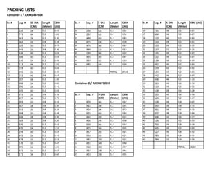 Container-1 / AXXX6447604
Sr. # Log. # SE-DIA
(CM)
Length
(Meter)
CBM
(JAS)
Sr. # Log. # S-DIA
(CM)
Length
(Meter)
CBM
(JAS)
Sr. # Log. # S-DIA
(CM)
Length
(Meter)
CBM (JAS)
1 220 28 5.2 0.41 35 256 42 5.2 0.92 16 751 36 5.2 0.67
2 773 44 5.2 1.01 36 232 42 5.2 0.92 17 464 36 5.2 0.67
3 563 24 5.2 0.30 37 448 40 5.2 0.83 18 520 40 5.2 0.83
4 582 22 3.8 0.18 38 475 24 5.2 0.30 19 530 28 5.2 0.41
5 105 30 5.2 0.47 39 476 36 5.2 0.67 20 533 26 5.2 0.35
6 545 26 3.8 0.26 40 449 32 5.2 0.53 21 537 22 5.2 0.25
7 146 40 5.2 0.83 41 239 36 5.2 0.67 22 515 30 5.2 0.47
8 586 40 5.2 0.83 42 435 30 5.2 0.47 23 532 36 5.2 0.67
9 536 34 5.2 0.60 43 437 46 5.2 1.10 24 519 30 5.2 0.47
10 113 44 5.2 1.01 44 485 34 5.2 0.60 25 461 40 5.2 0.83
11 219 40 5.2 0.83 26 539 42 5.2 0.92
12 196 26 5.2 0.35 TOTAL 27.04 27 514 40 5.2 0.83
13 222 42 3.8 0.67 28 442 36 5.2 0.67
14 207 48 5.2 1.20 29 448 46 5.2 1.10
15 208 34 5.2 0.60 Container-2 / AXXX6732659 30 521 46 3.6 0.76
16 206 28 5.2 0.41 31 513 38 3.6 0.52
17 185 40 5.2 0.83 32 518 28 3.6 0.28
18 231 22 3.8 0.18 Sr. # Log. # 33 523 40 3.6 0.58
19 327 38 5.2 0.75 34 524 30 5.2 0.47
20 393 20 3.8 0.15 1 478 36 5.2 0.67 35 528 34 5.8 0.67
21 567 28 3.8 0.30 2 461 28 5.2 0.41 36 540 36 5.8 0.75
22 591 32 3.8 0.39 3 454 38 5.2 0.75 37 501 38 5.2 0.75
23 568 30 3.8 0.34 4 455 40 5.2 0.83 38 502 38 5.8 0.84
24 546 28 3.8 0.30 5 432 20 5.2 0.21 39 506 32 3.6 0.37
25 589 26 3.8 0.26 6 436 24 5.2 0.30 40 516 32 5.2 0.53
26 370 32 5.2 0.53 7 438 36 5.2 0.67 41 750 26 5.8 0.39
27 470 54 5.2 1.52 8 475 26 5.2 0.35 42 505 34 5.2 0.60
28 194 40 5.2 0.83 9 457 20 5.2 0.21 43 527 30 5.8 0.52
29 372 28 5.2 0.41 10 458 20 5.2 0.21 44 783 36 5.8 0.75
30 478 32 5.2 0.53 11 482 20 5.2 0.21 45 784 32 5.8 0.59
31 170 30 5.2 0.47 12 431 34 5.2 0.60
32 395 44 5.2 1.01 13 460 30 5.2 0.47 TOTAL 25.19
33 371 36 5.2 0.67 14 437 28 5.2 0.41
34 171 34 5.2 0.60 15 453 26 5.2 0.35
PACKING LISTS
CBM
(JAS)
Length
(Meter)
S-DIA
(CM)
 