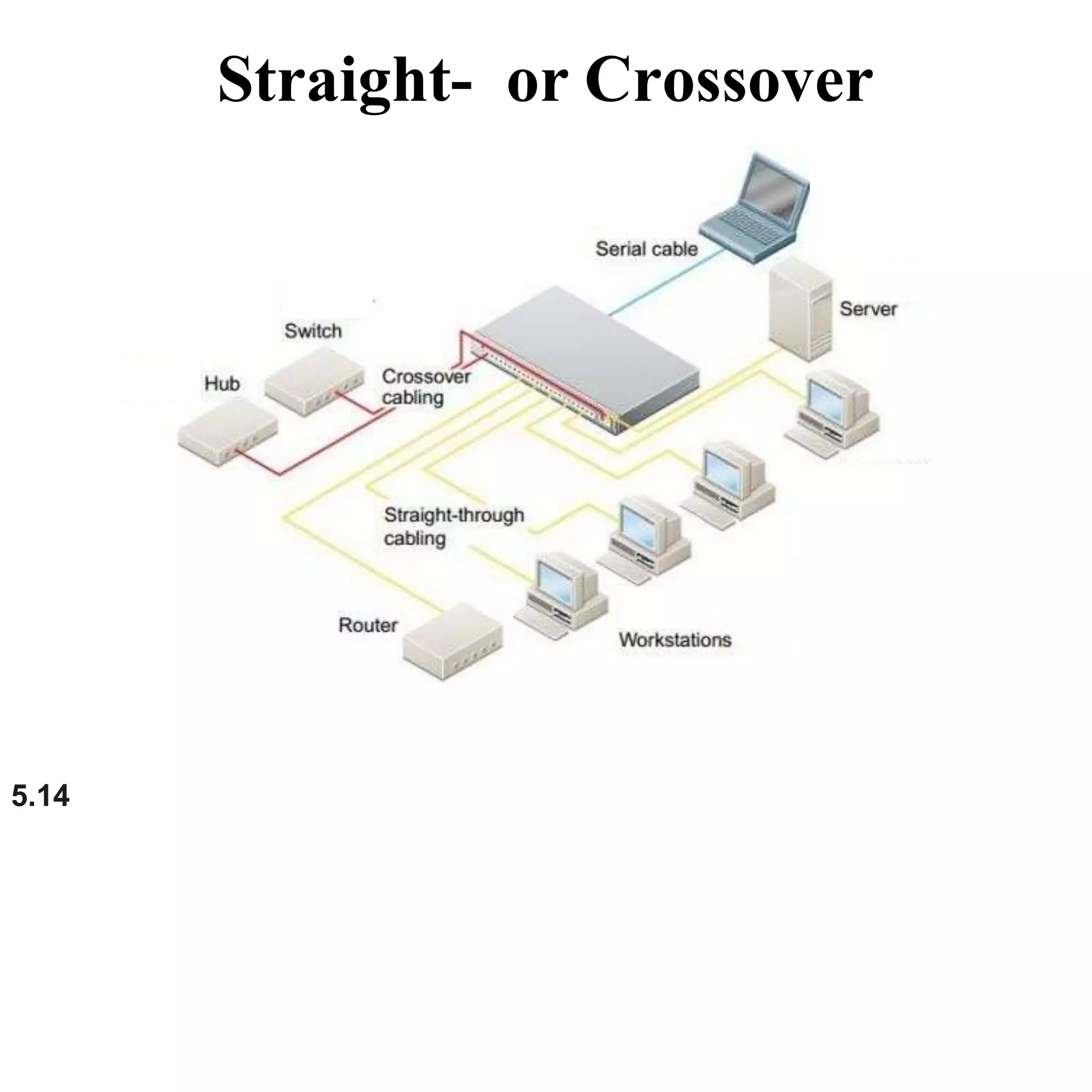 Straight- or Crossover
5.14
 