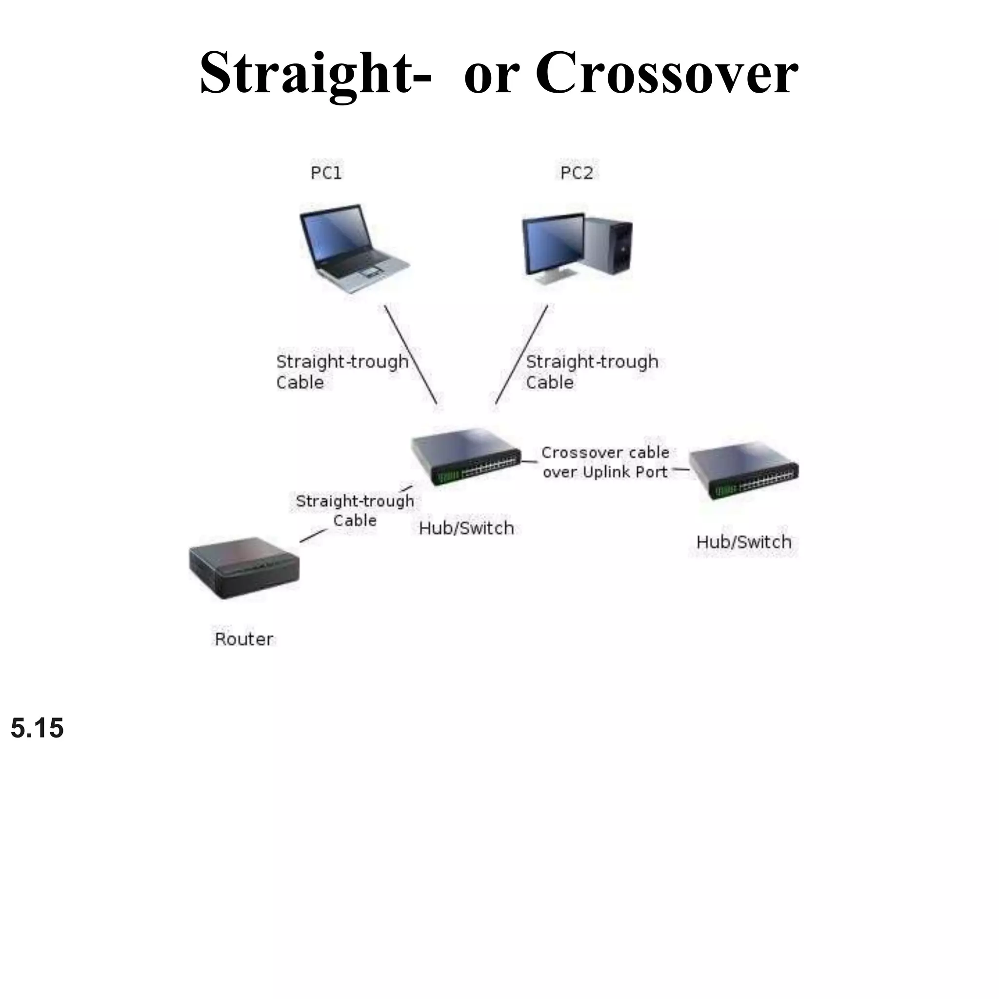 Straight- or Crossover
5.15
 