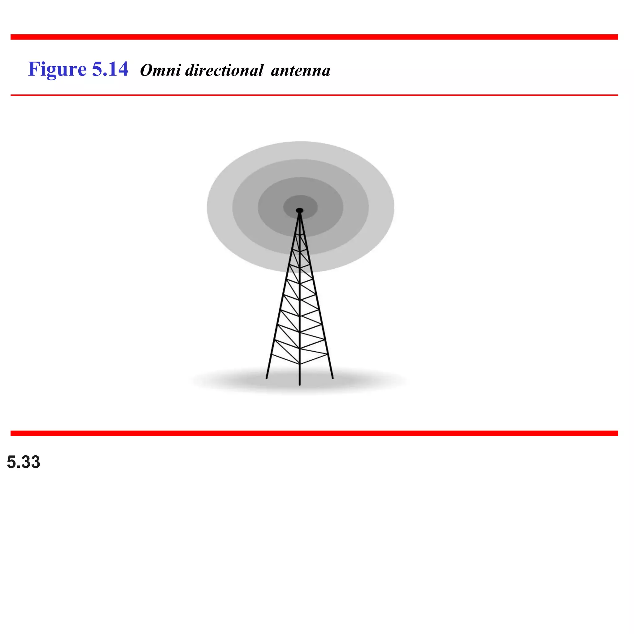 Figure 5.14 Omni directional antenna
5.33
 