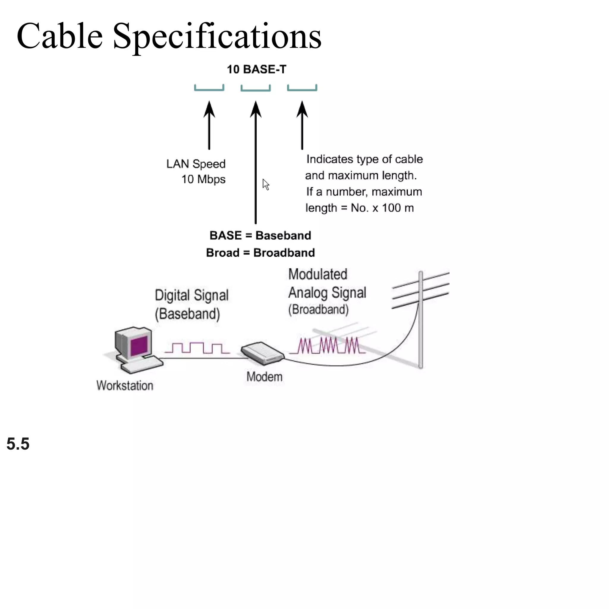 Cable Specifications
5.5
 