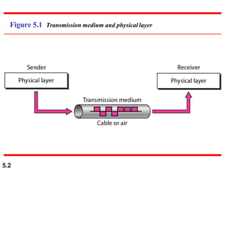 transmission media in computer network | PPTX