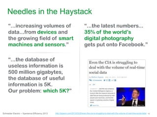 10Schneider Electric – Xperience Efficiency 2013
Needles in the Haystack
http://gigaom.com/2013/03/20/even-the-cia-is-struggling-to-deal-with-the-volume-of-real-time-social-data/
“...the database of
useless information is
500 million gigabytes,
the database of useful
information is 5K.
Our problem: which 5K?”
“...increasing volumes of
data...from devices and
the growing field of smart
machines and sensors.”
“...the latest numbers...
35% of the world‟s
digital photography
gets put onto Facebook.”
 