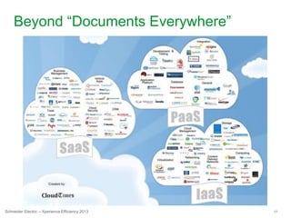 17Schneider Electric – Xperience Efficiency 2013
Beyond “Documents Everywhere”
 