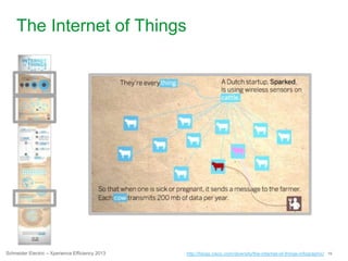 19Schneider Electric – Xperience Efficiency 2013
The Internet of Things
http://blogs.cisco.com/diversity/the-internet-of-things-infographic/
 