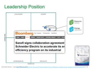 26Schneider Electric – Xperience Efficiency 2013
Leadership Position
http://www.verdantix.com/index.cfm/papers/Products.Details/product_id/480/green-quadrant-energy-management-software-global-2013/
 