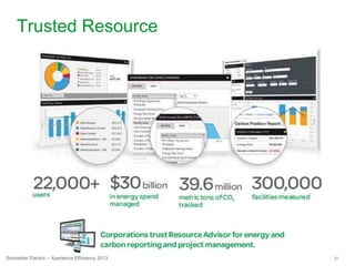 27Schneider Electric – Xperience Efficiency 2013
Trusted Resource
 