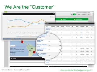 30Schneider Electric – Xperience Efficiency 2013
We Are the “Customer”
Some confidential data has been removed.
 