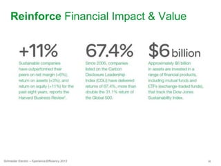 38Schneider Electric – Xperience Efficiency 2013
Reinforce Financial Impact & Value
 