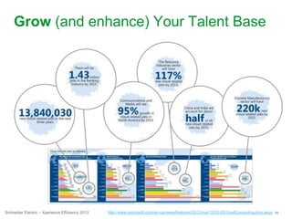 39Schneider Electric – Xperience Efficiency 2013
Grow (and enhance) Your Talent Base
http://www.microsoft.com/en-us/news/features/2012/mar12/03-05CloudComputingJobs.aspx
 