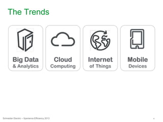 4Schneider Electric – Xperience Efficiency 2013
The Trends
Big Data
& Analytics
Mobile
Devices
Cloud
Computing
Internet
of Things
 