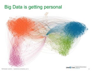 42Schneider Electric – Xperience Efficiency 2013
Big Data is getting personal
 