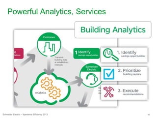 45Schneider Electric – Xperience Efficiency 2013
Powerful Analytics, Services
 