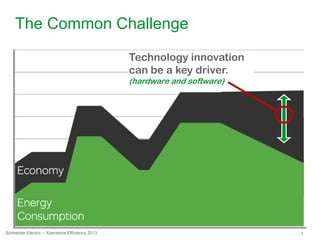 5Schneider Electric – Xperience Efficiency 2013
The Common Challenge
Technology innovation
can be a key driver.
(hardware and software)
 