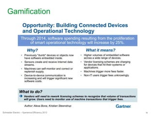 56Schneider Electric – Xperience Efficiency 2013
Gamification
 