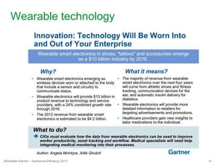 57Schneider Electric – Xperience Efficiency 2013
Wearable technology
 