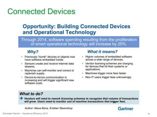 58Schneider Electric – Xperience Efficiency 2013
Connected Devices
 