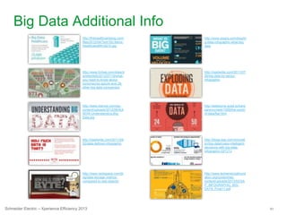 61Schneider Electric – Xperience Efficiency 2013
Big Data Additional Info
http://www.ikanow.com/wp-
content/uploads/2012/08/IKA
NOW-Understanding-Big-
Data.jpg
http://thehealthcareblog.com/
files/2012/04/Text100-Xerox-
HealthcareBN19215.jpg
http://readwrite.com/2011/07/
26/big-data-by-sector-
infographic
http://www.forbes.com/sites/d
avefeinleib/2012/07/19/what-
you-need-to-know-about-
hortonworks-splunk-and-28-
other-big-data-companies/
http://awesome.good.is/trans
parency/web/1009/the-world-
of-data/flat.html
http://www.rackspace.com/bl
og/data-storage-metrics-
compared-to-real-objects/
http://www.asigra.com/blog/bi
g-data-infographic-what-big-
data
http://blogs.sap.com/innovati
on/big-data/make-intelligent-
decisions-with-big-data-
infographic-027213
http://www.techamericafound
ation.org/content/wp-
content/uploads/2013/02/SA
P_INFOGRAPHIC_BIG-
DATA_Final11.pdf
http://readwrite.com/2011/04/
02/data-defined-infographic
 